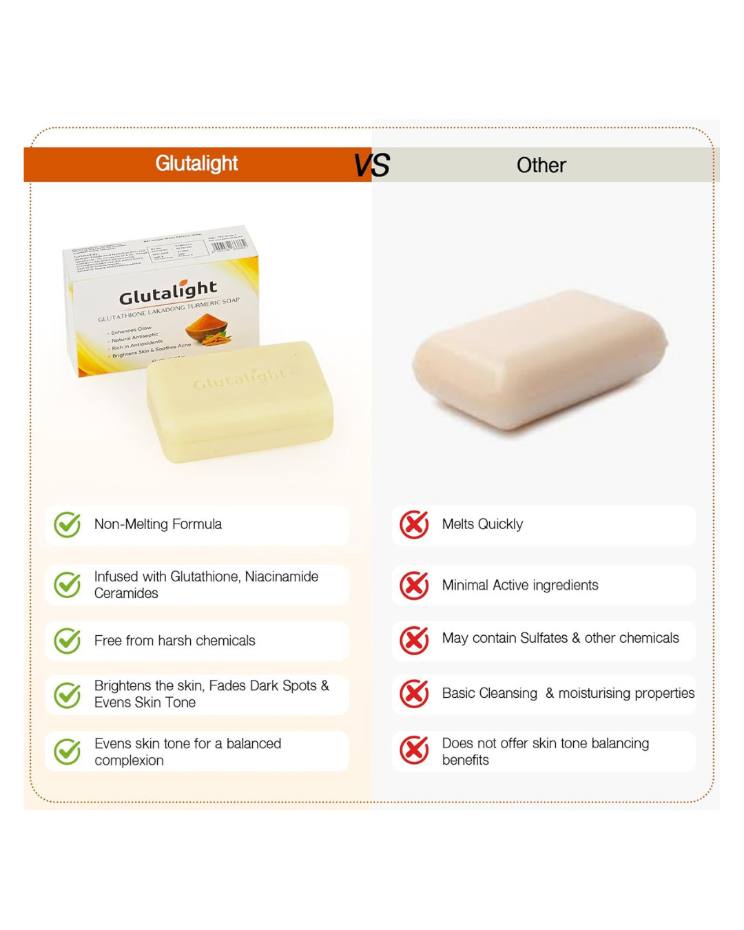 Turmeric Soap For Face & Body Skincare with Niacinamide,Vitamin C pack of 1
