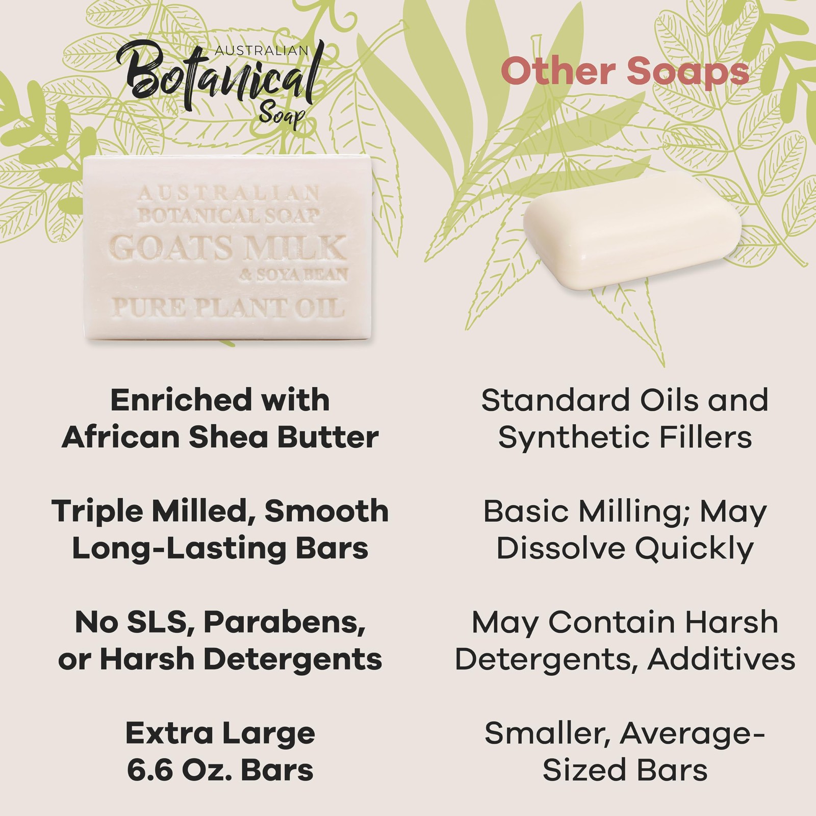 Australian Botanical Soap Goats Milk Bars, 6.6 oz Each, Pack of 8, Triple Mil…
