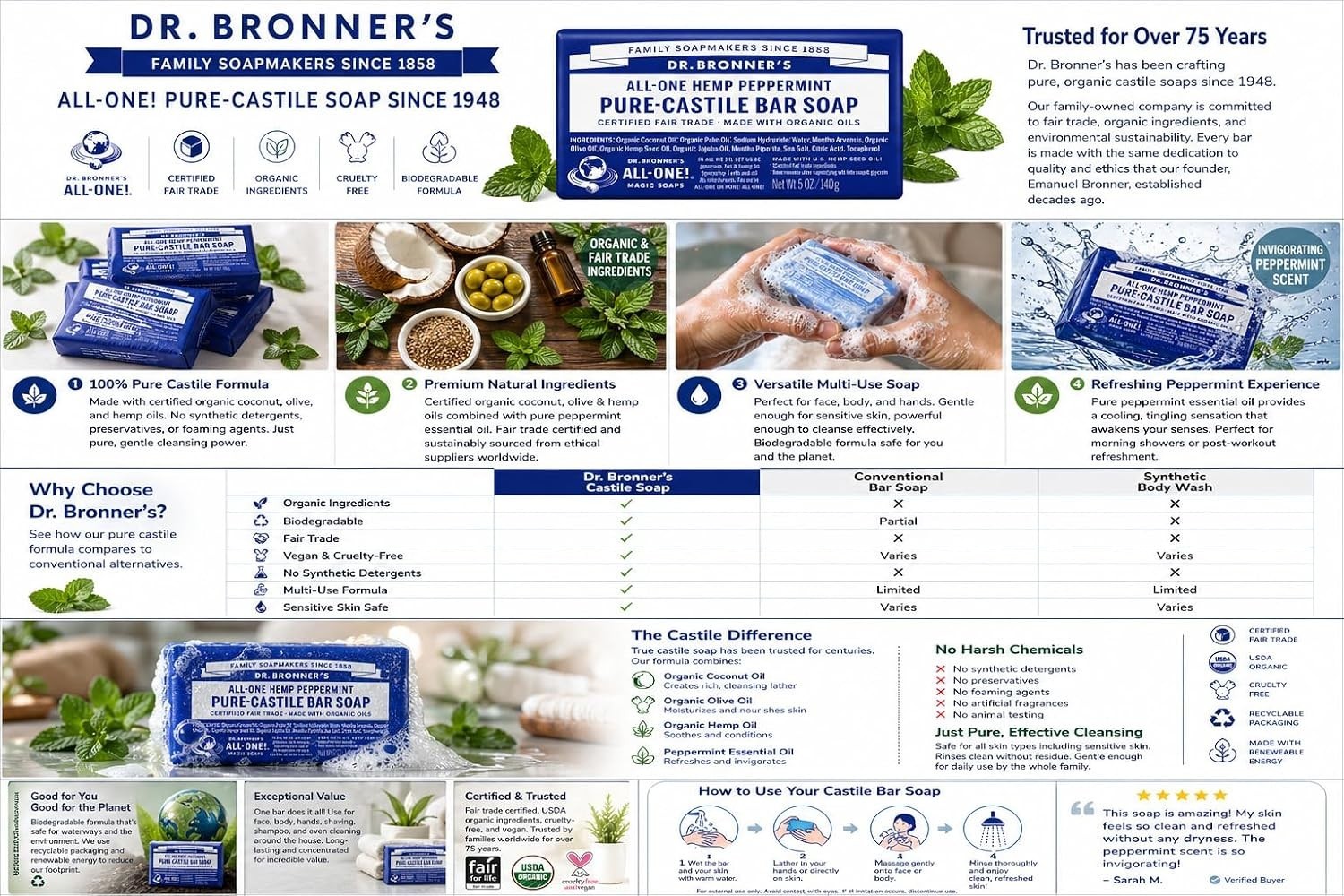 Dr Bronner’s Pure Castille Peppermint Bar Soap, 5 Ounce Pack of 6