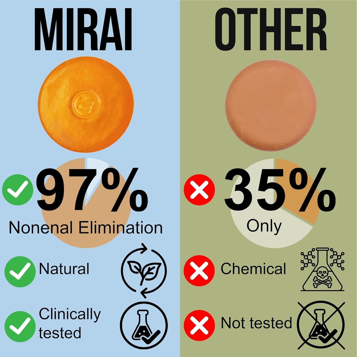 Clinical Persimmon Soap Bar – Natural Nonenal Odor Solution for All Skin Types