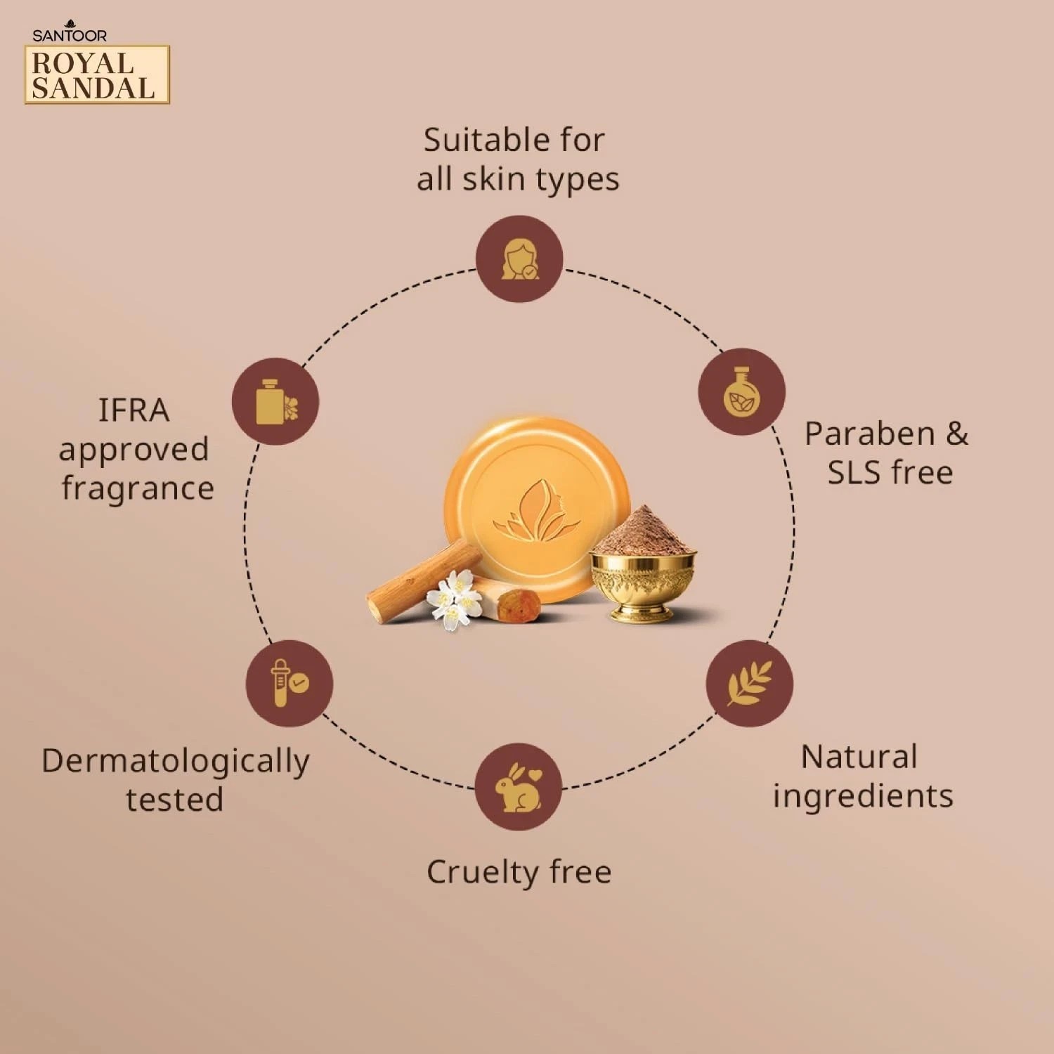 Santoor Royal Sandal Detan Pack 3 Soaps + Free Serum + Free Face Pack