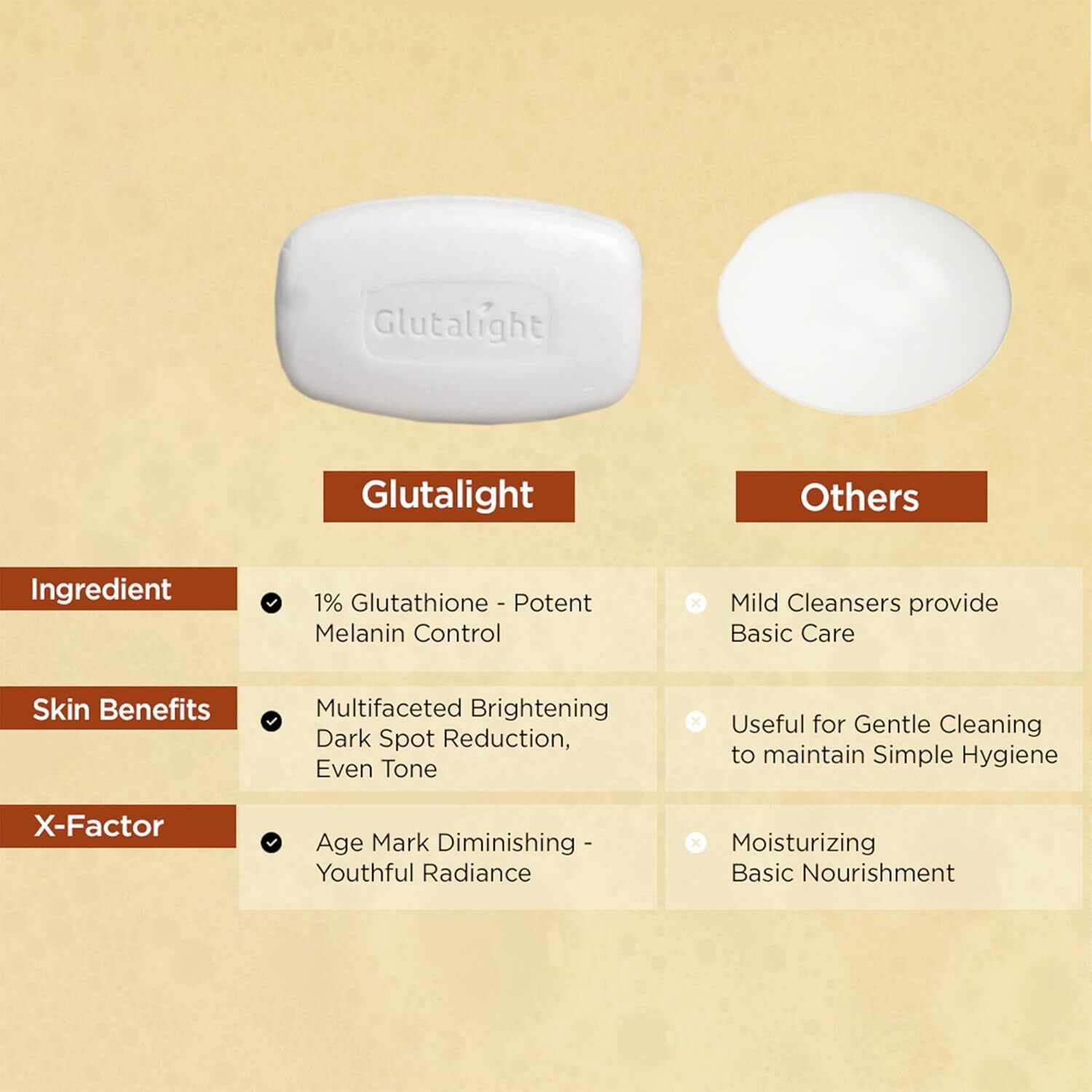 Glutalight Skin Lightening Soap with 1% Glutathione , 75GM (Pack of 3)
