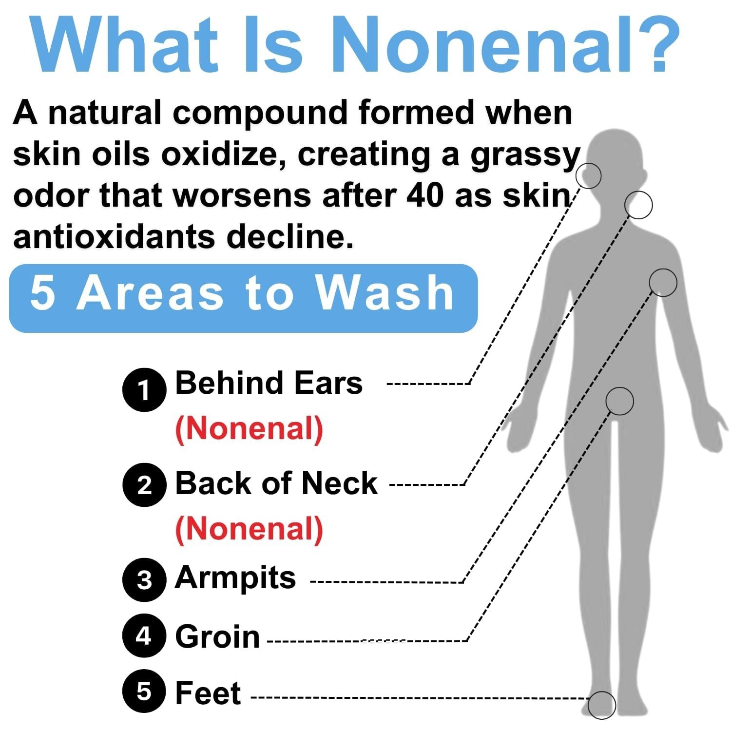 Clinical Persimmon Soap Bar – Natural Nonenal Odor Solution for All Skin Types