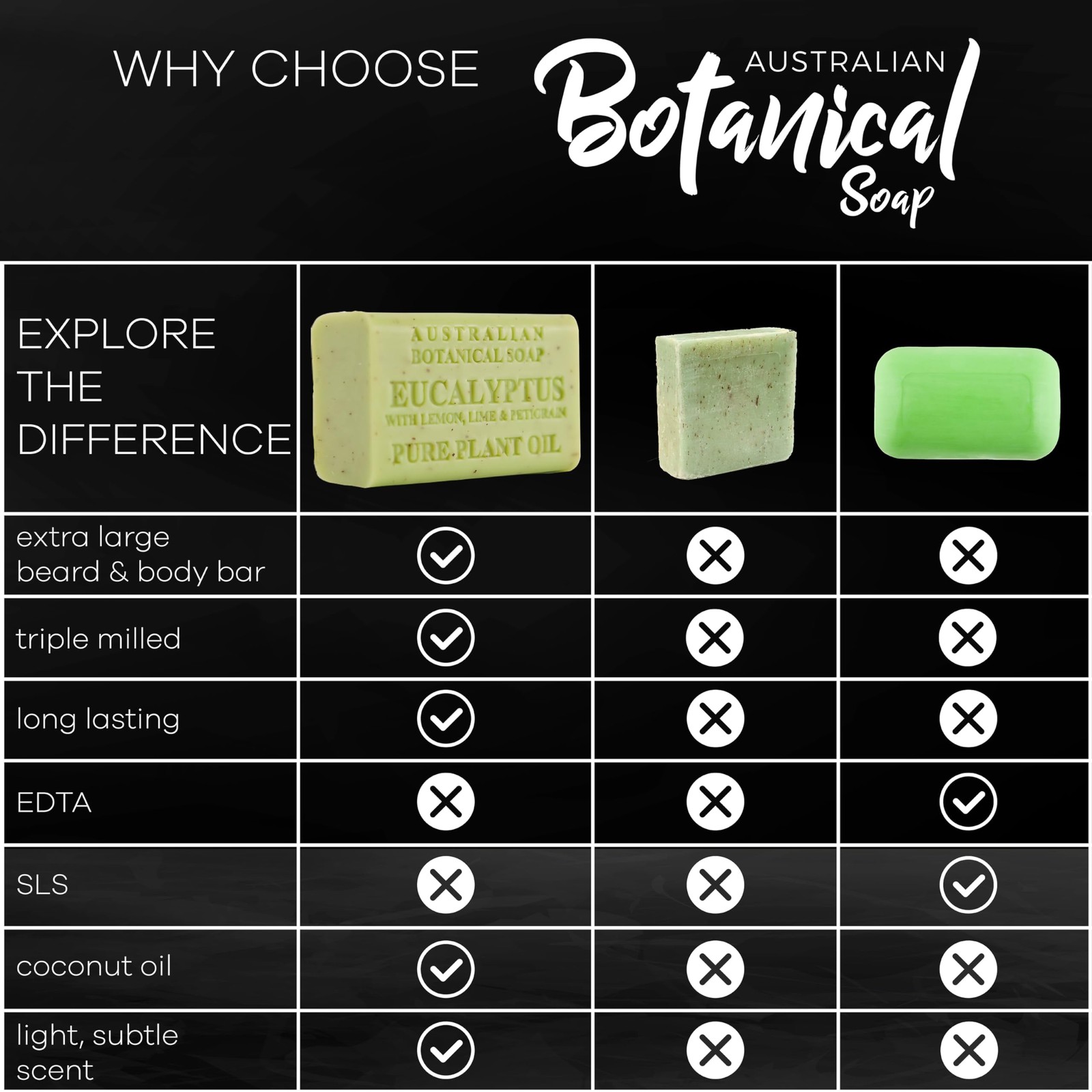 Australian Botanical Men’s Soap Bars, Duo Pack Luxury Body and Beard Bars, Eu…