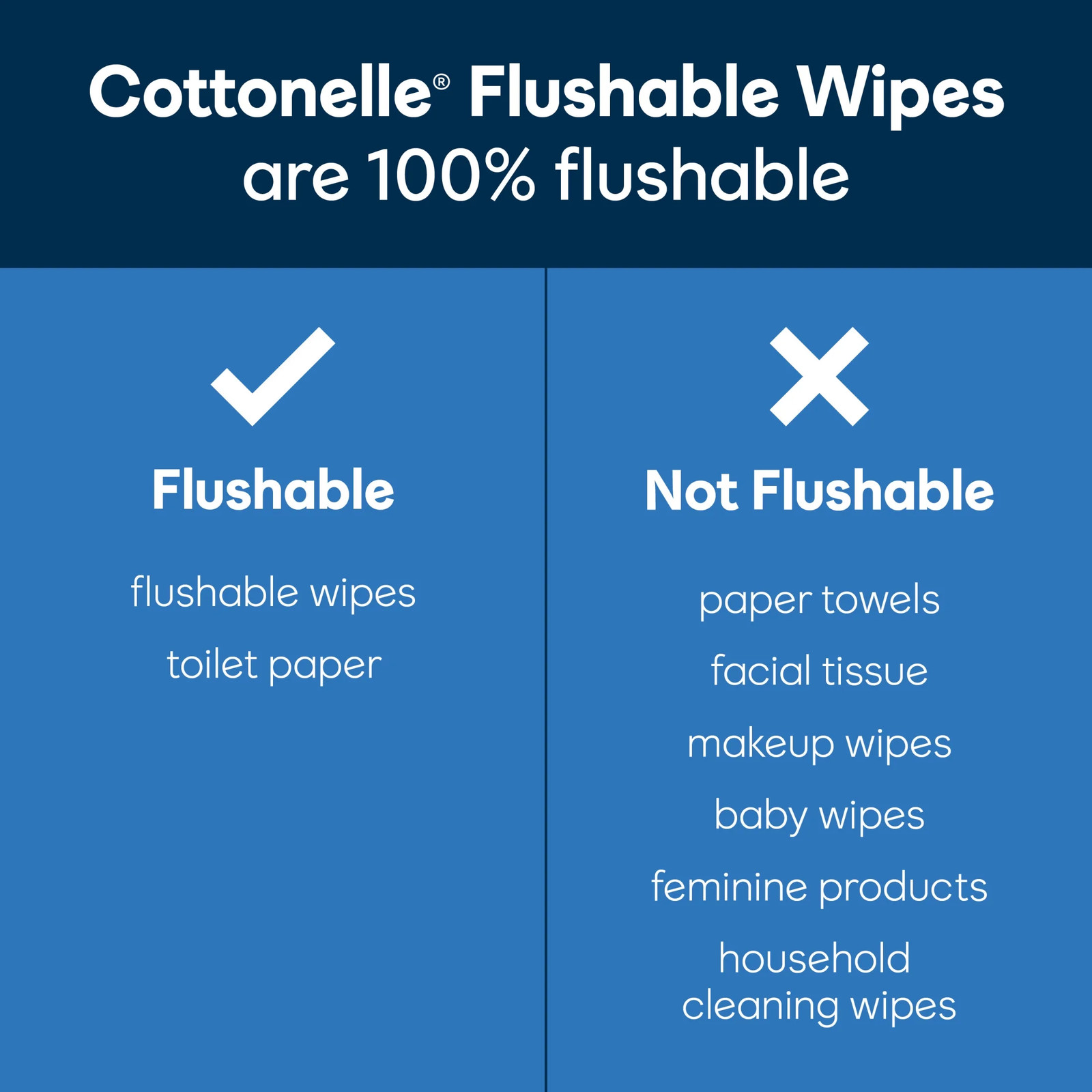 Ultra Fresh Flushable Wet Wipes, 2 Flip- Packs