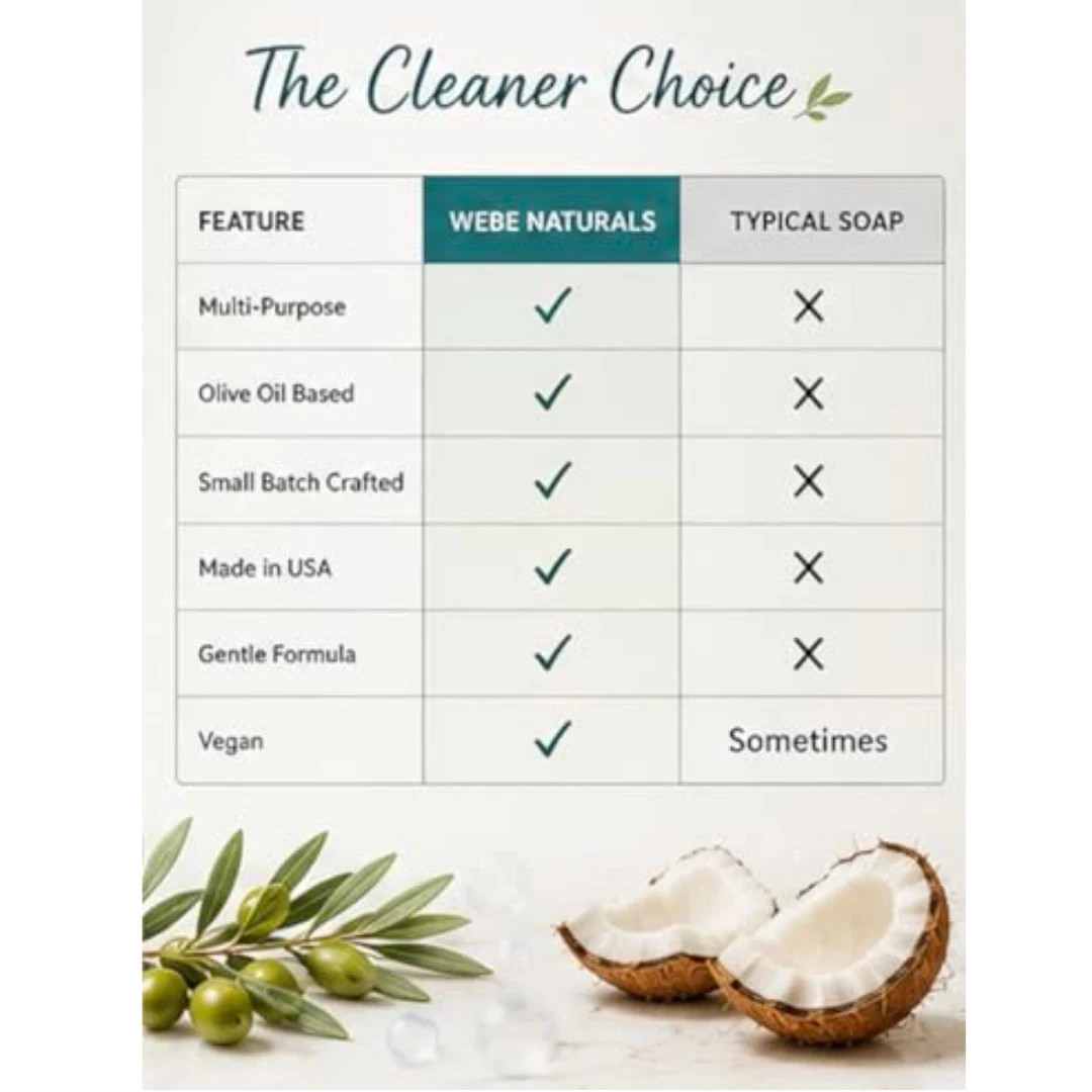 Pure Castile Soap Liquid Organic, Certified Palm 64 Fl Oz (Pack of 1) Unscented