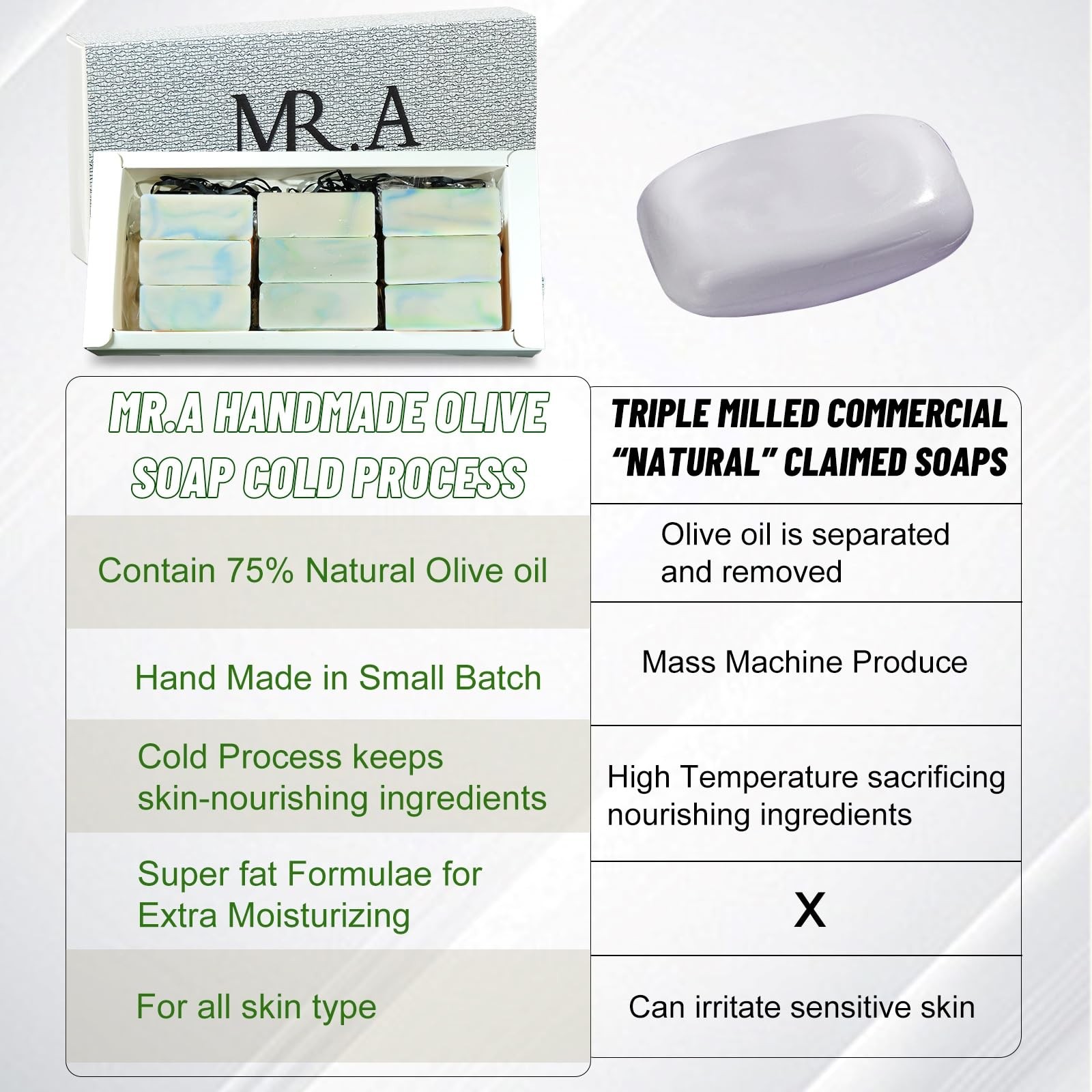 23Pcs Travel Size Soap Bars Individually Wrapped, Mini Olive Bar Soap Bulk Body