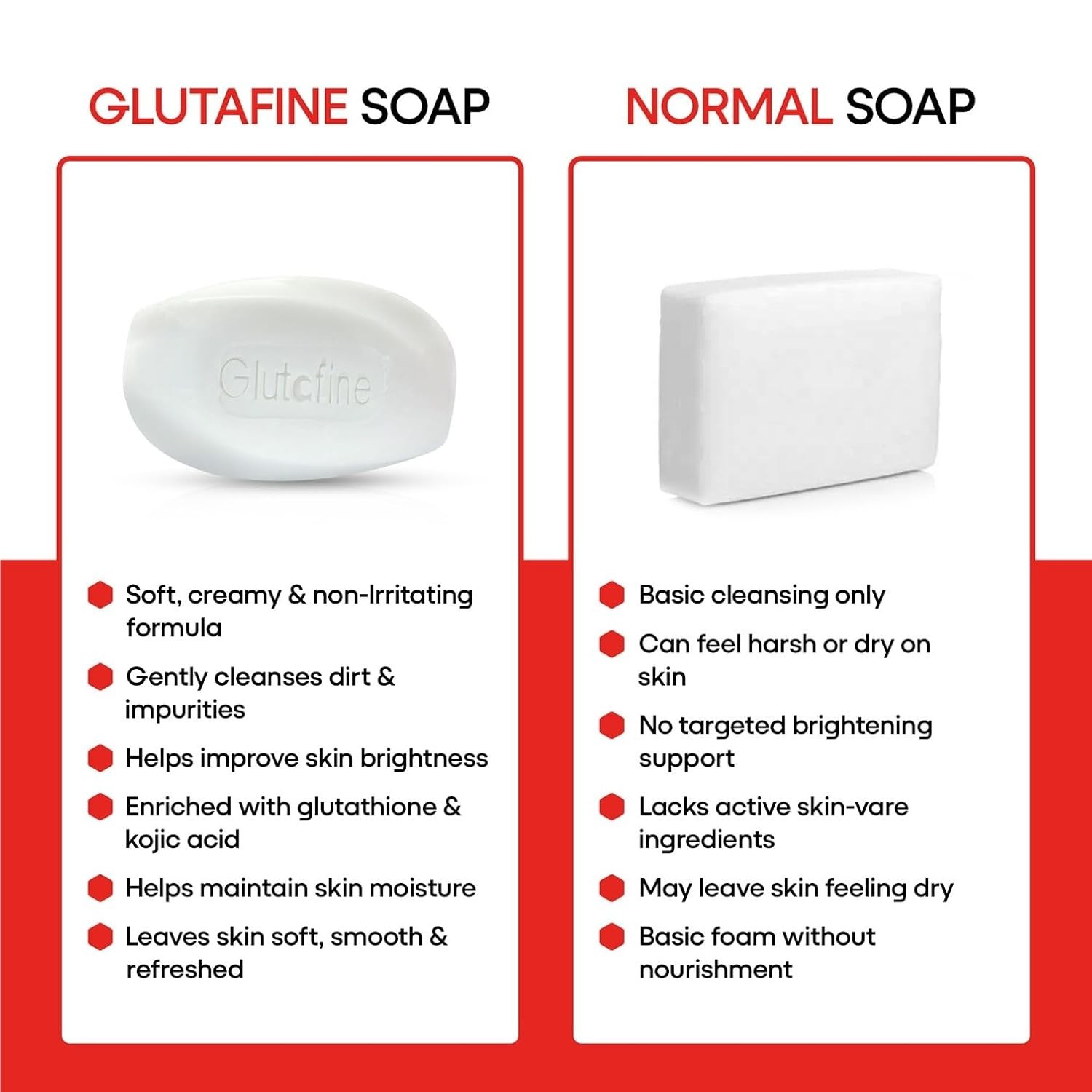 Glutafine Deep Cleansing Soap All Skin Types Pack of 1 Fast Shipping