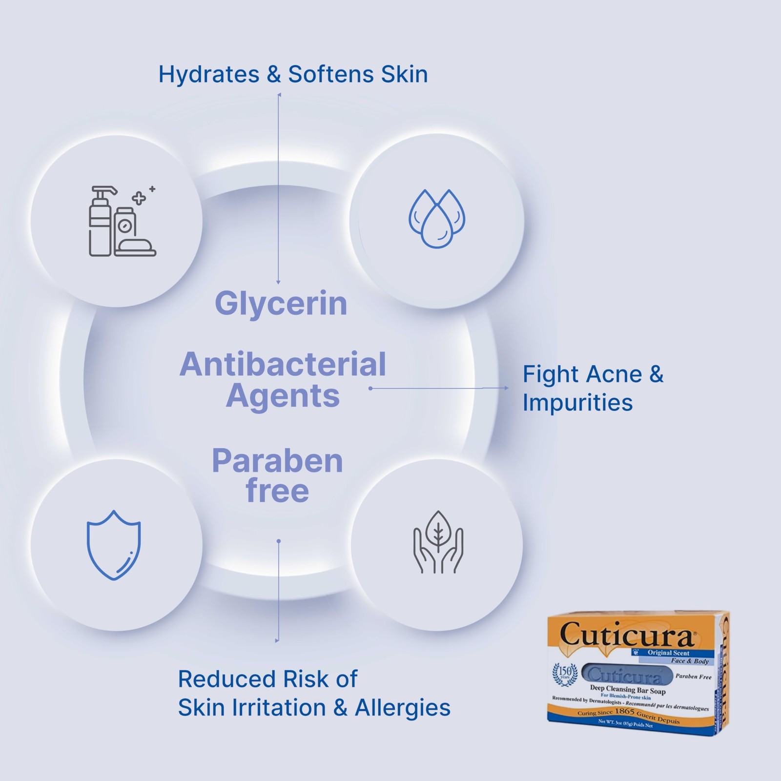 Cuticura Official Deep Cleansing Face and Body Soap – 3 oz Pack of 1