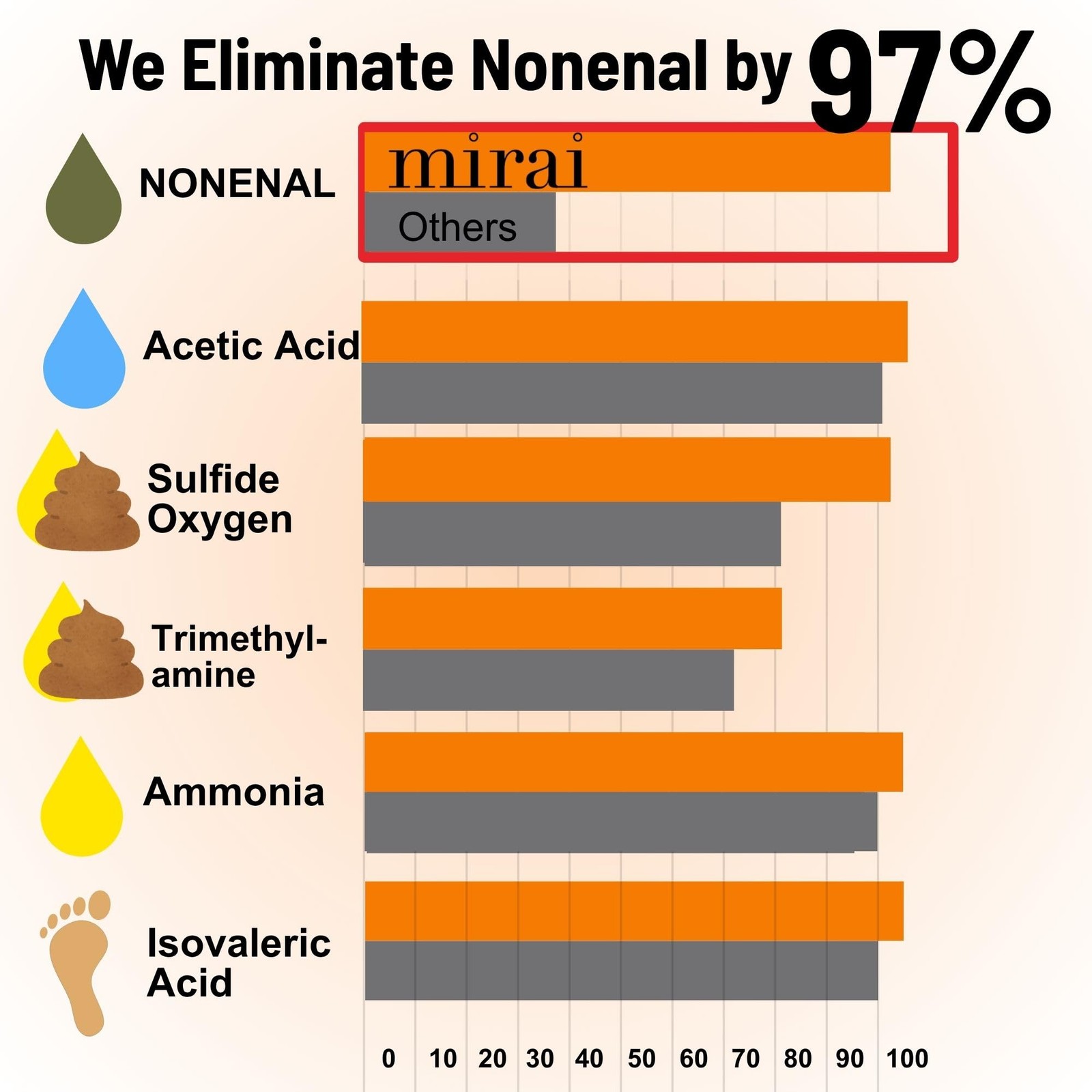 Clinical Persimmon Soap Bar for Old People Smell – Nonenal® Solution – Japane…