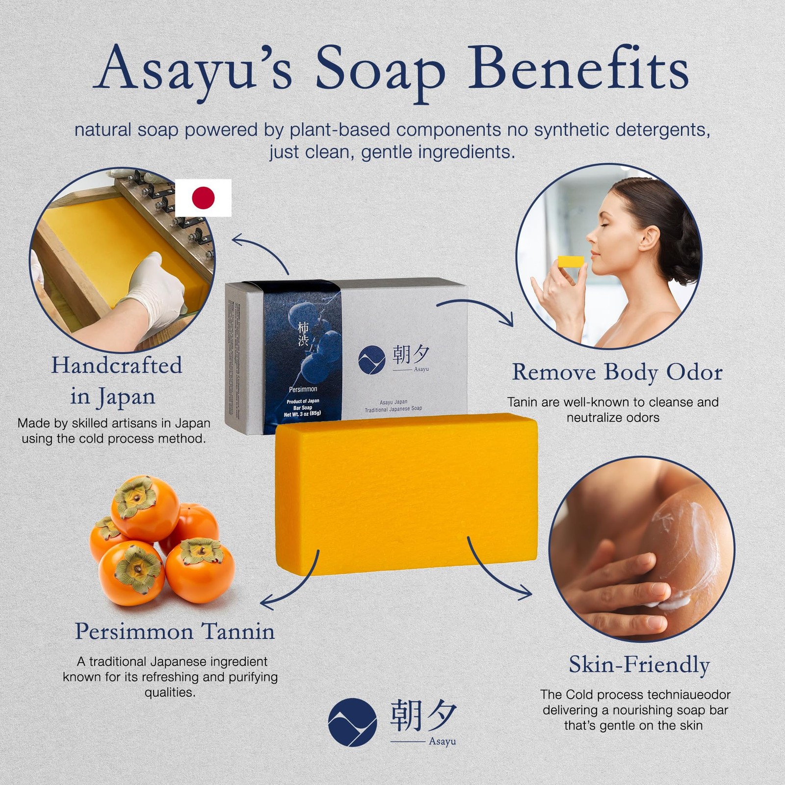 Persimmon Body Soap – 1 Bar, 85g, For Men and , Gentle on All Skin Types, Nat…