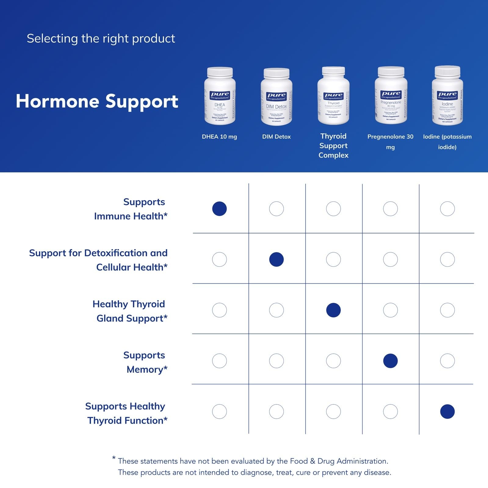 Pure Encapsulations DHEA 10 mg – Adrenal Supplement for 60 Count (Pack of 1)