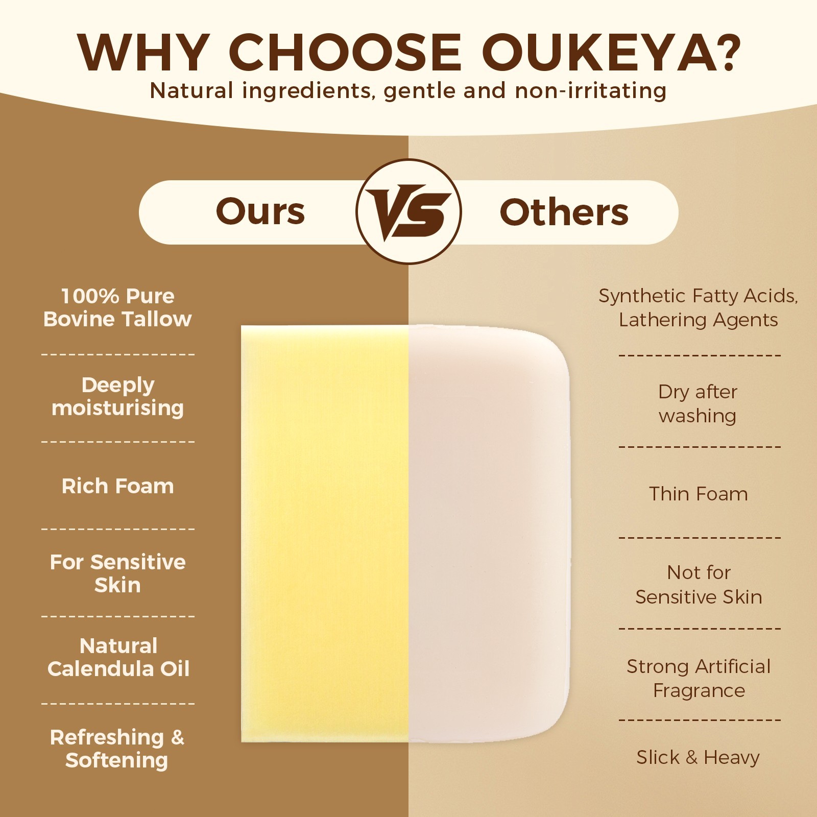 OUKEYA Beef Tallow Bath Soap Moisture, Gentle Cleansing for Dry & Sensitive Skin