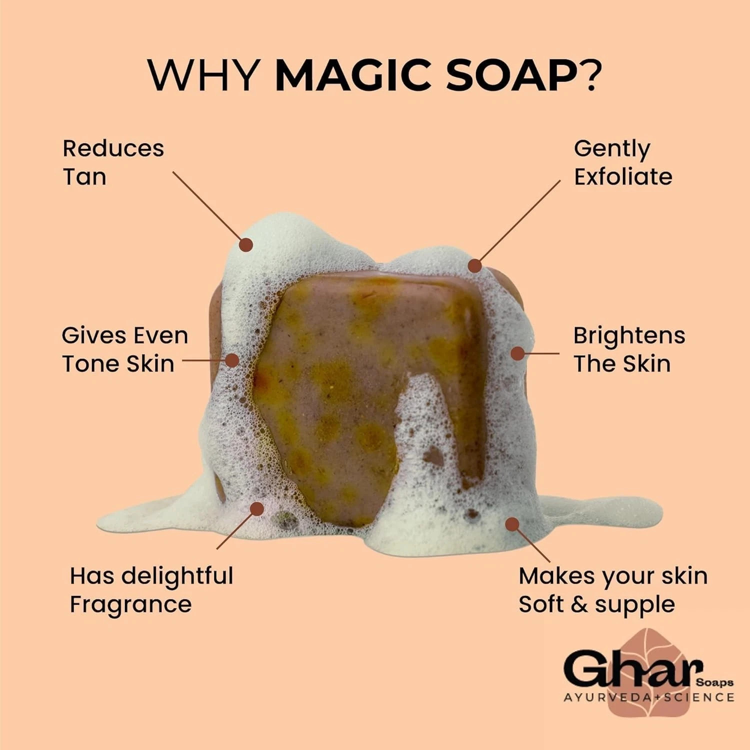 10 pack Ghar Soaps Sandalwood & Saffron Magic Soaps For Bath (100Gms Pack Of 10)