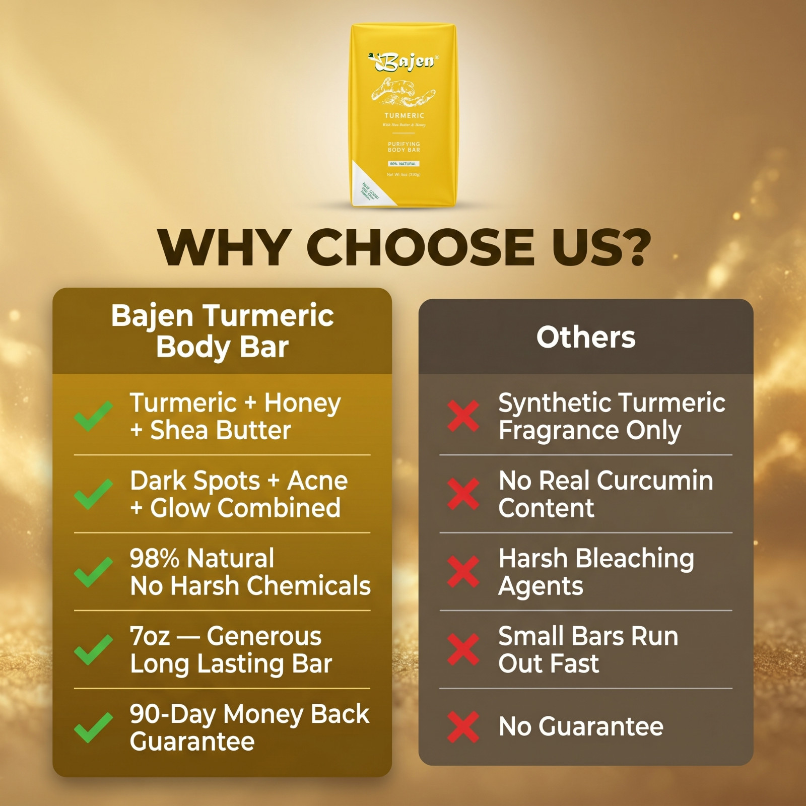 TURMERIC PURIFYING SOAP – Pure Body Dark Spot Fade Acne Defense Glow Honey 7oz