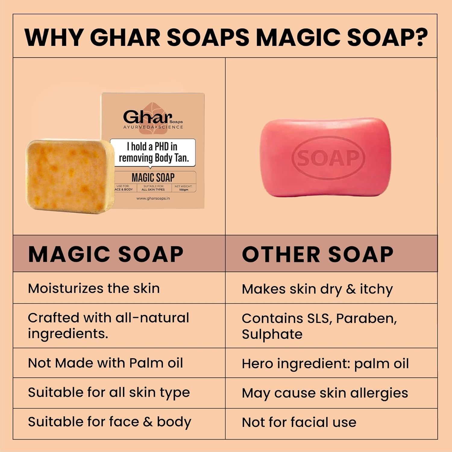 Magic Ghar Soap Sandalwood & Saffron De-Tan Bar Brightening 100gm (Pack of 2)