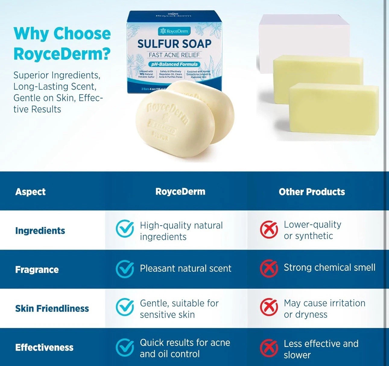 RoyceDerm 10% Sulfur Soap x 2 BARS: Fast Acne Relief Perioral Dermatitis Tinea