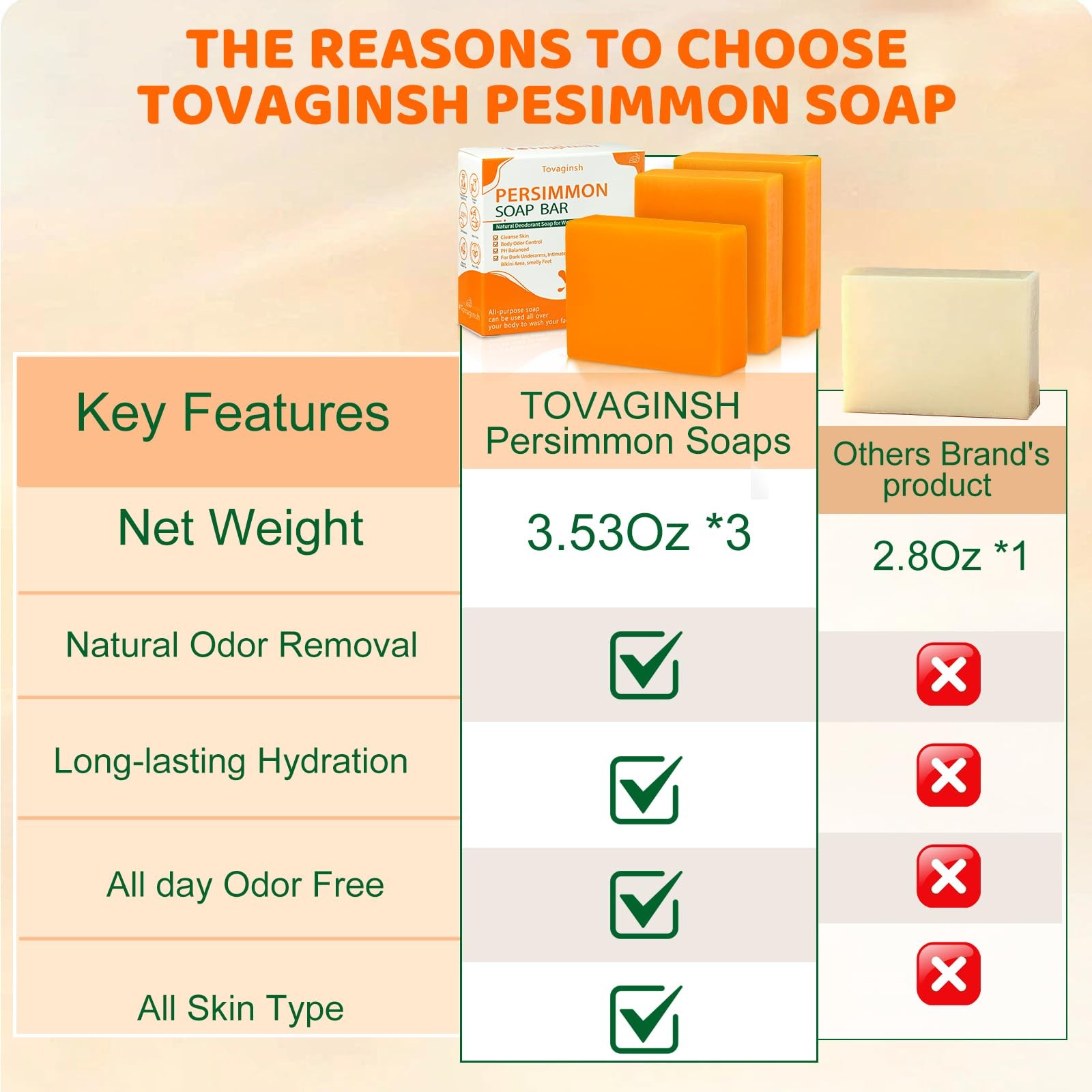 tovaginsh 3Pack Natural Persimmon Soap Bar for Body 3.53 Ounce (Pack of 3)