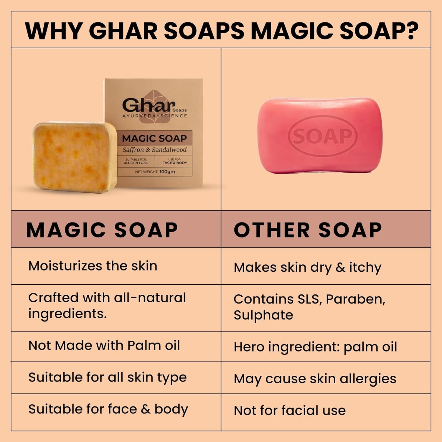 Ghar Soaps Sandalwood & Saffron Magic Soaps For Bath (100 Gms Pack Of 2)