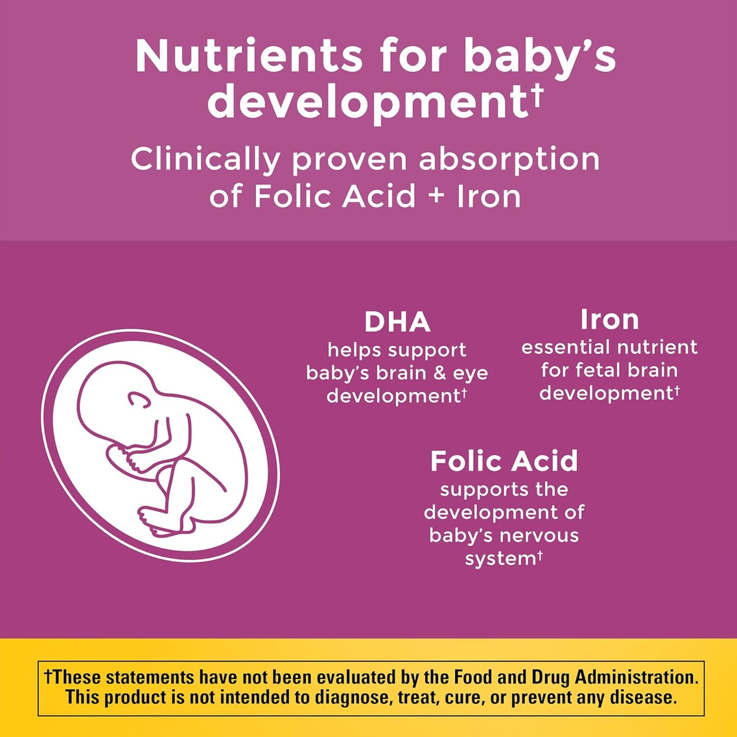 Prenatal Multivitamin & DHA for Eyes Brain & Nervous Support (60 Caps)