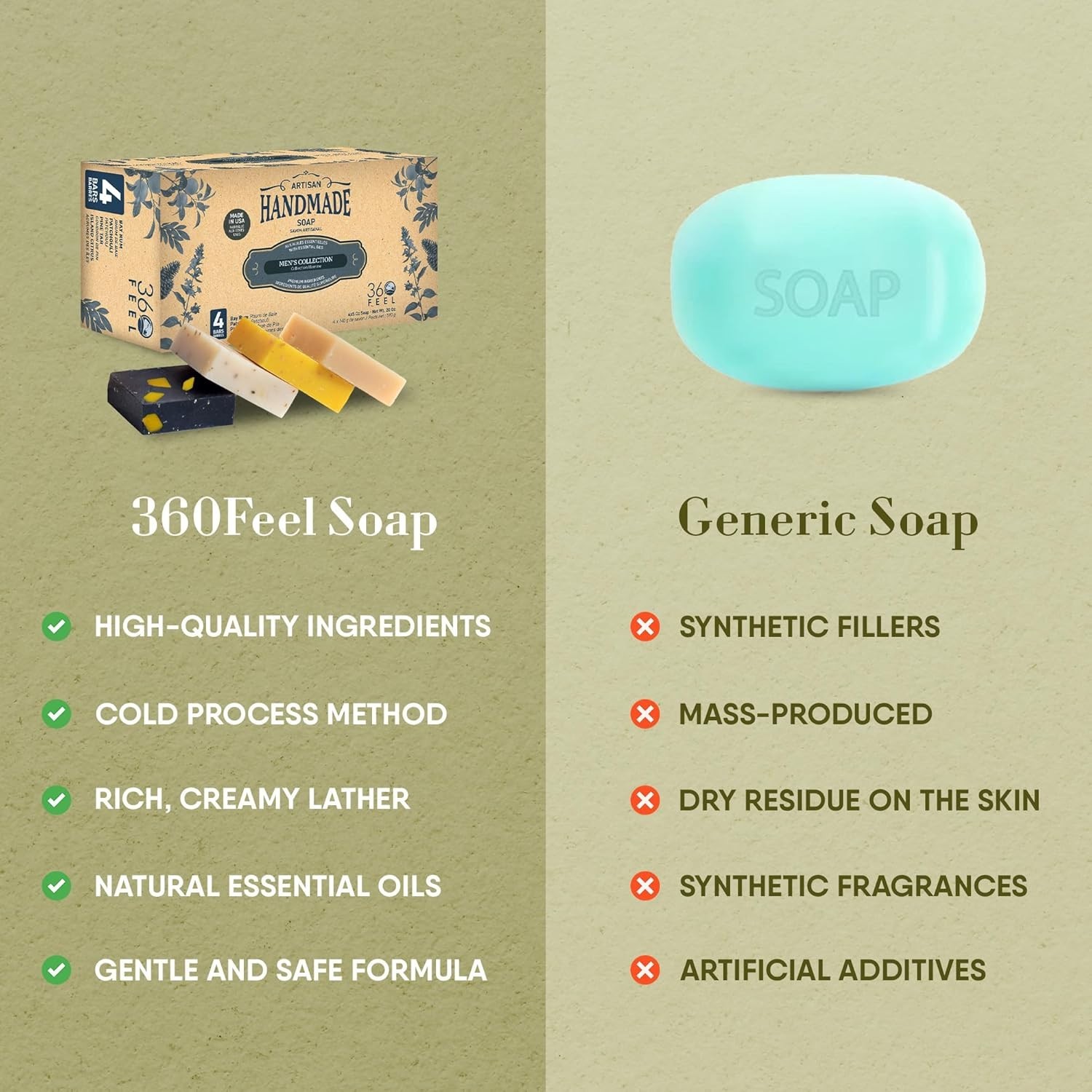 Artisan Men’s Soap Collection – Sensitive Skin Formula, 4 Travel Size Bars