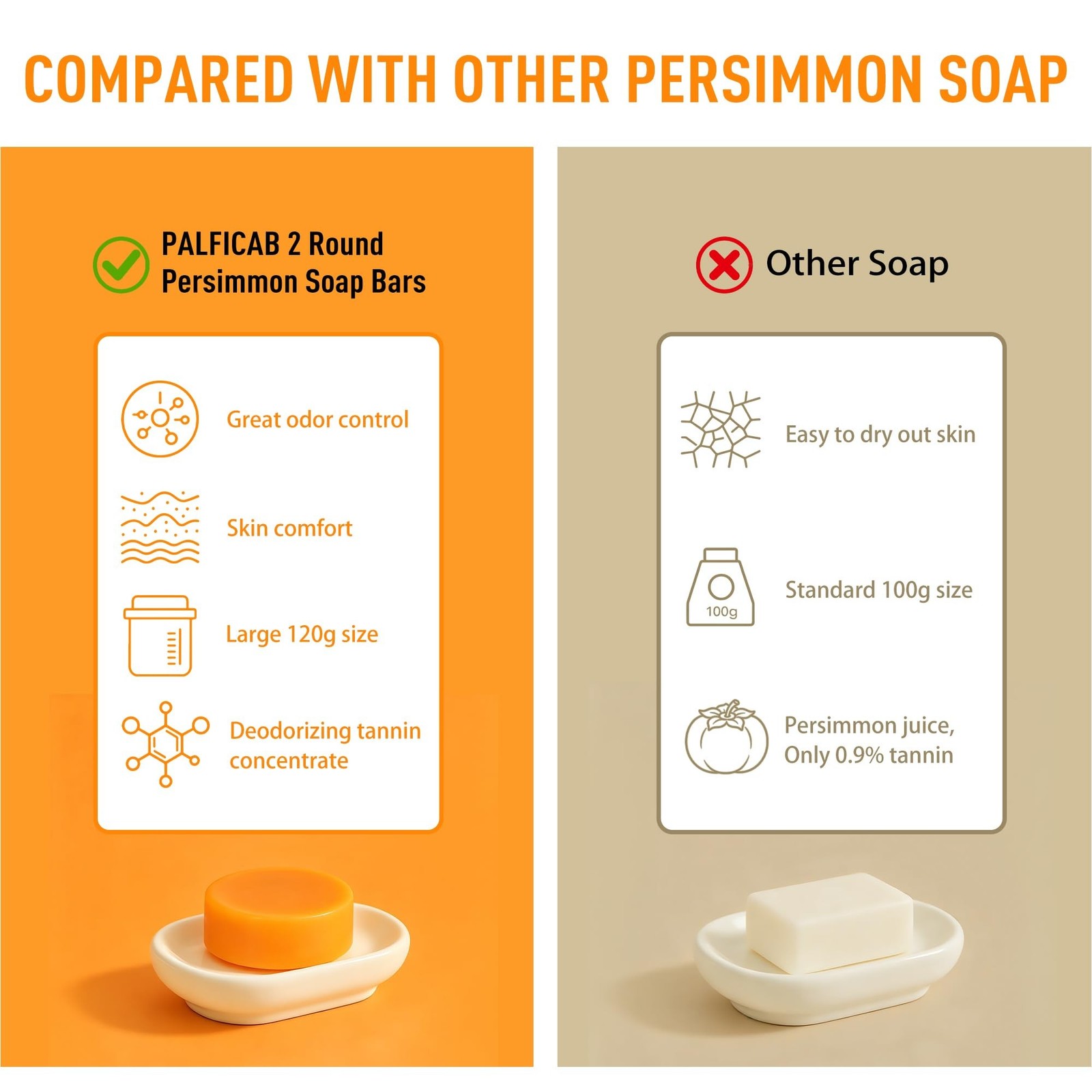 Round Persimmon Soap for Body Odor & Aging Odor, 2 Bars | Persimmon Deodorizi…
