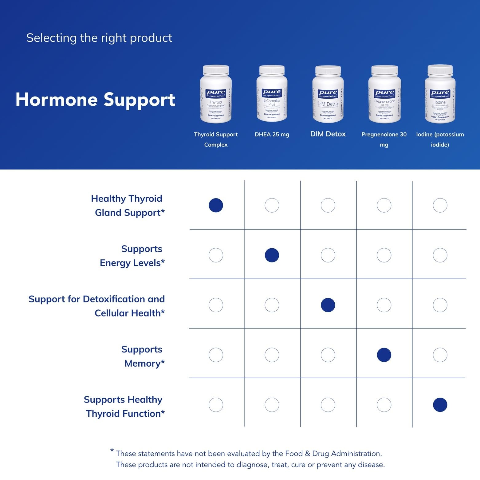 Pure Encapsulations Thyroid Support Complex – Supports 60 Count (Pack of 1)