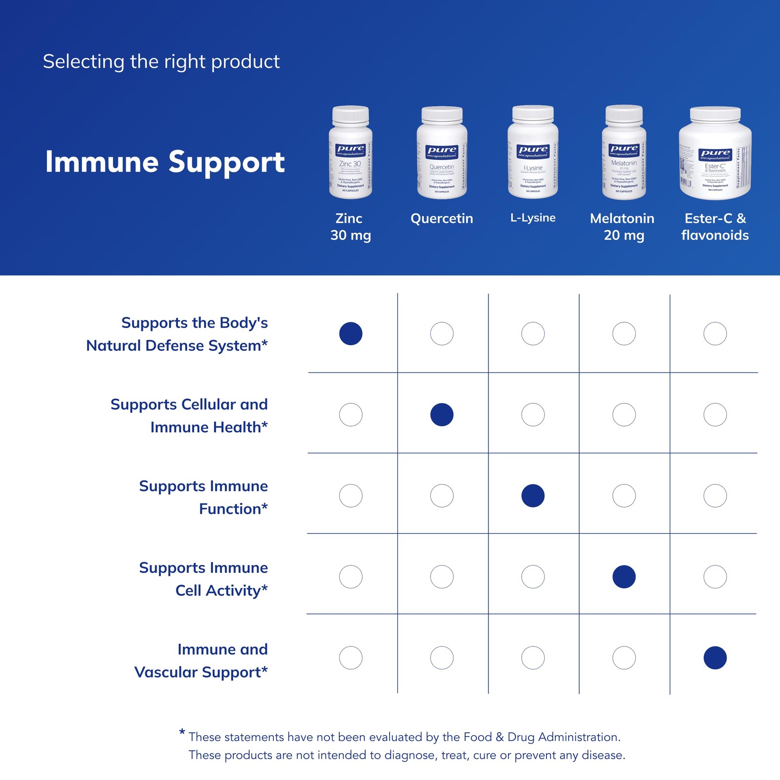 Pure Encapsulations Zinc 30 mg – Supplement for Immune 60 Count (Pack of 1)