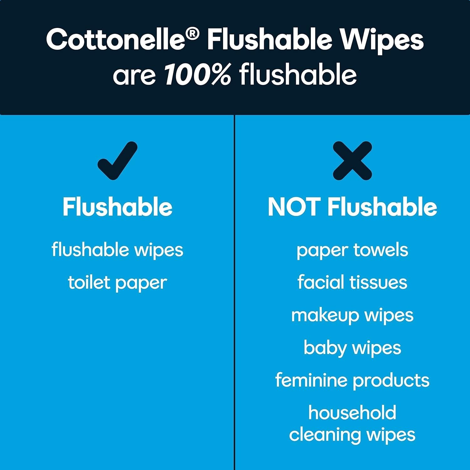 Cottonelle Fresh Care Flushable Wet Wipes 42 Wipes per Pack 336 Total