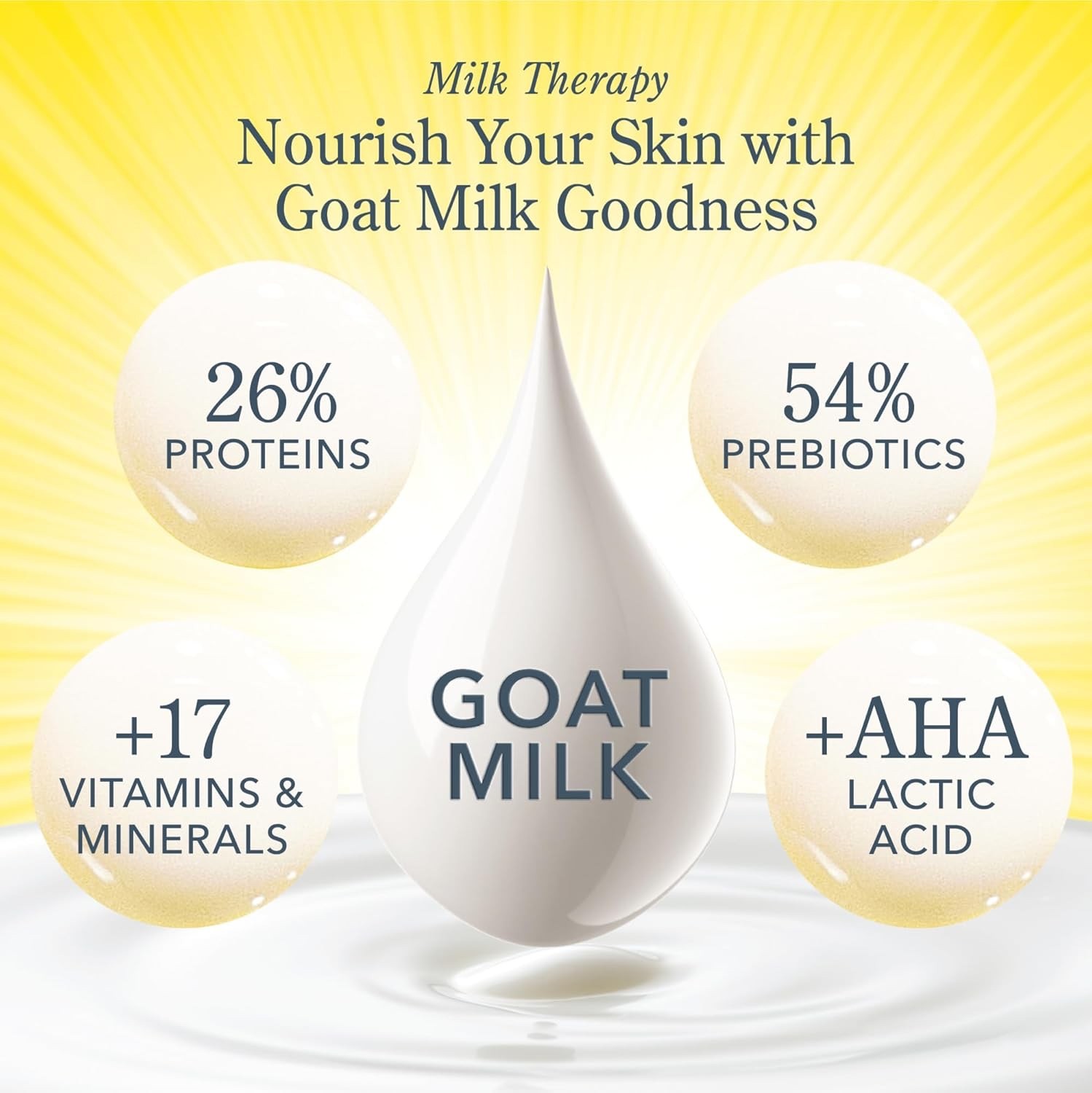 BEEKMAN GOAT MILK BAR SOAP – HONEY AND ORANGE BLOSSOM (Pack Of 3)