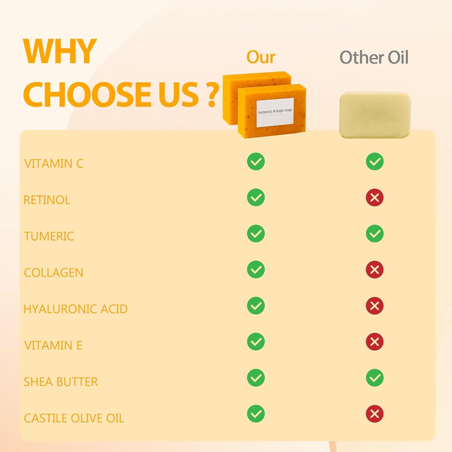 2-Pack Turmeric Glow Soap Bar – Lemon & Kojic Acid, Removing Dark Spots