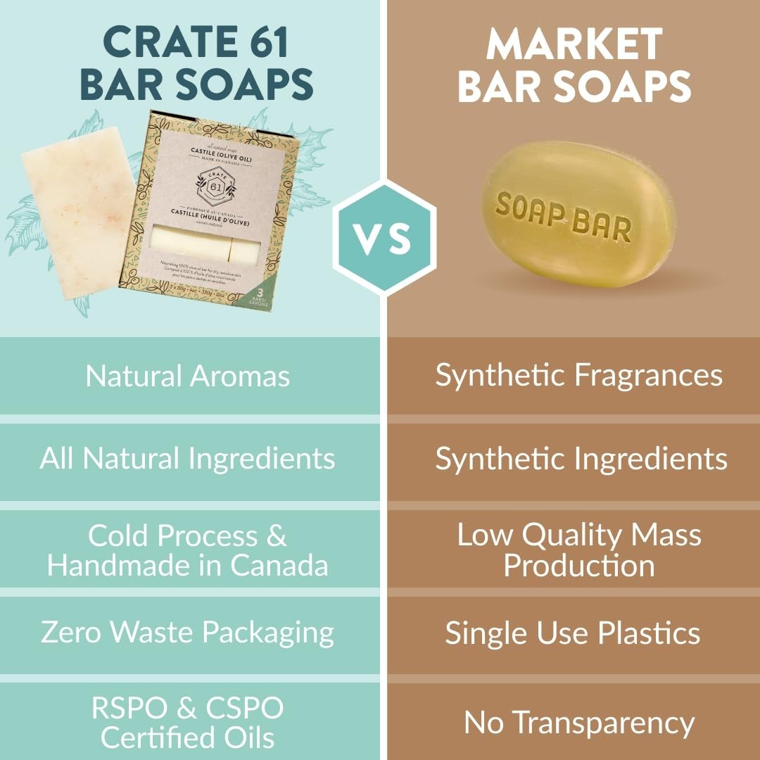 Crate 61 Cold Process Soap – 3 Pack Unscented, All Natural & Biodegradable