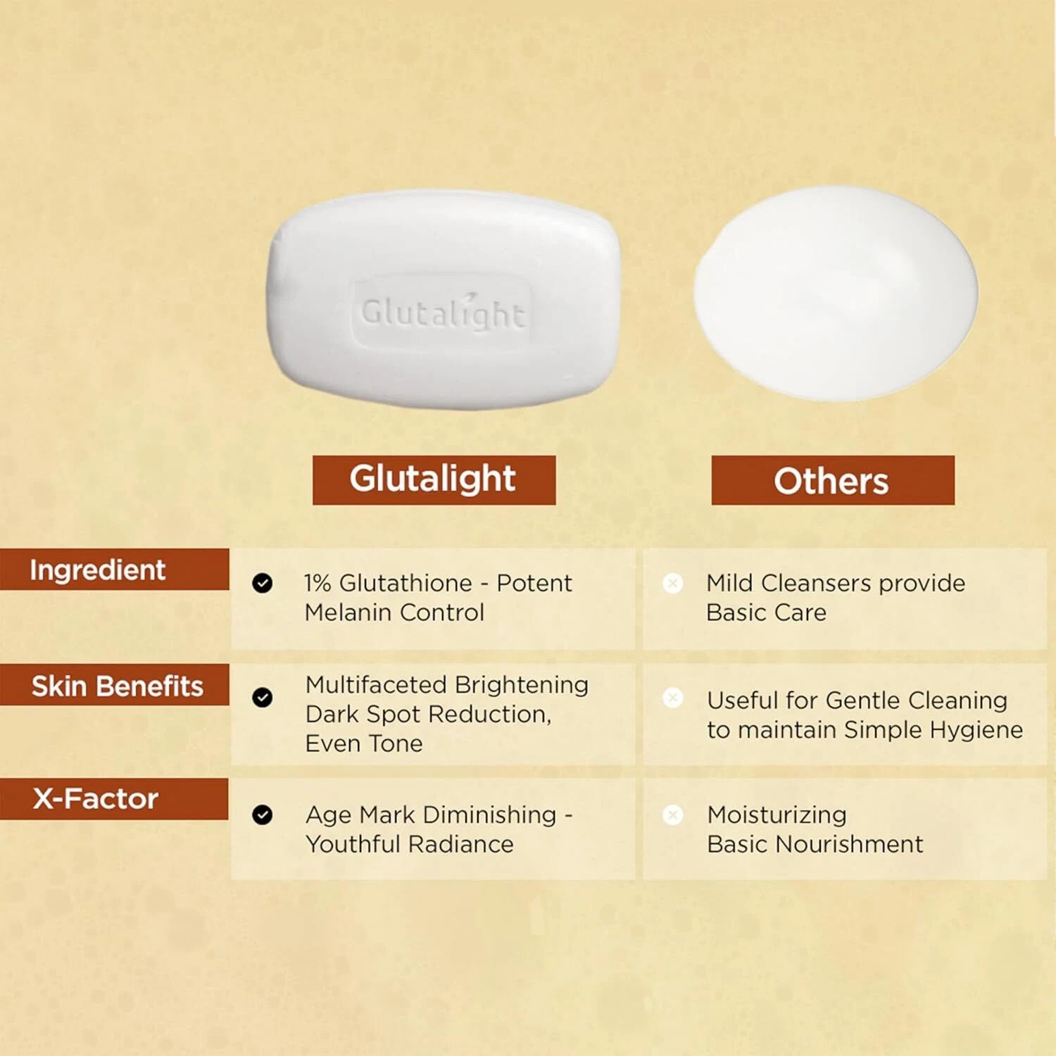 Glutalight Skin Lightening Soap with 1% Glutathione , 75GM (Pack of 3)
