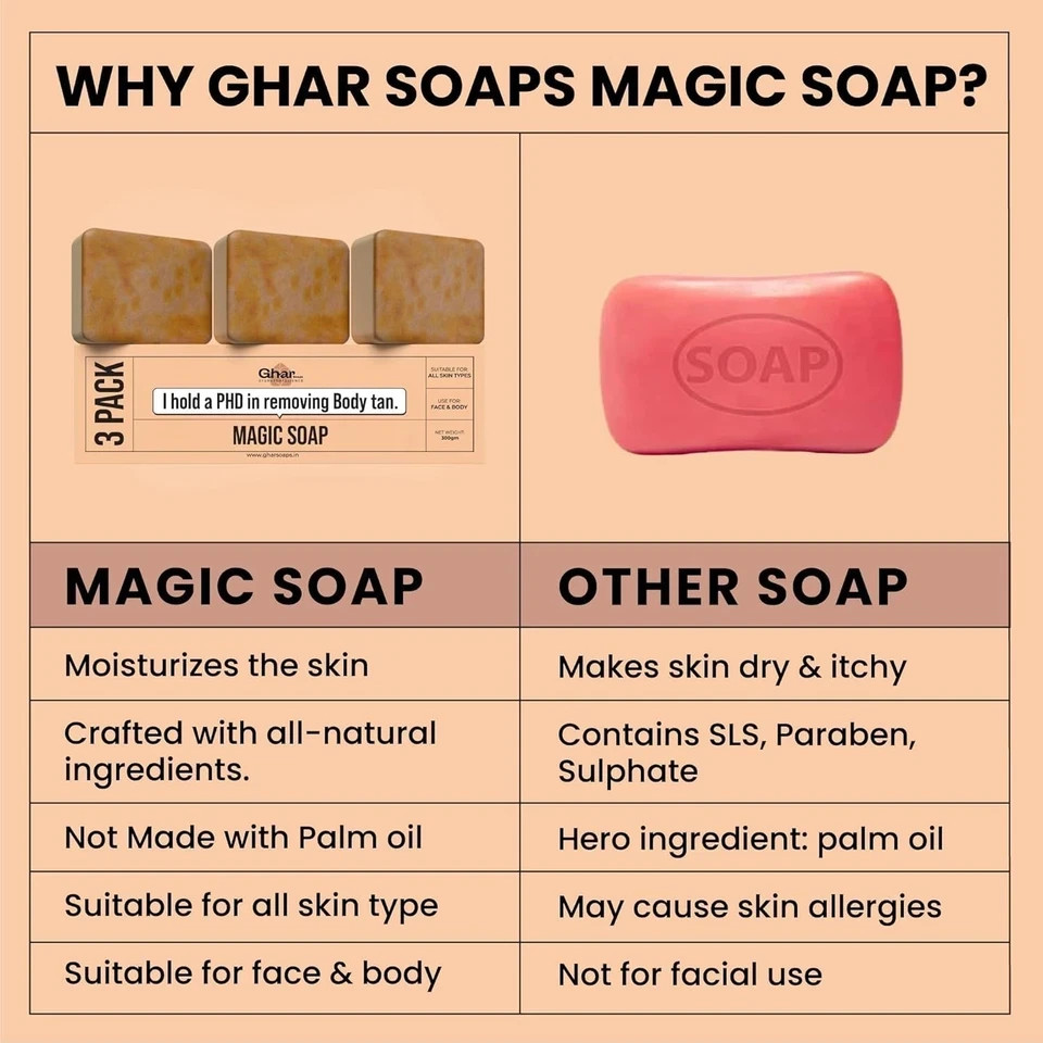 Ghar Soaps Sandalwood & Saffron Magic Soaps For Bath (300 Gms Pack Of 3)