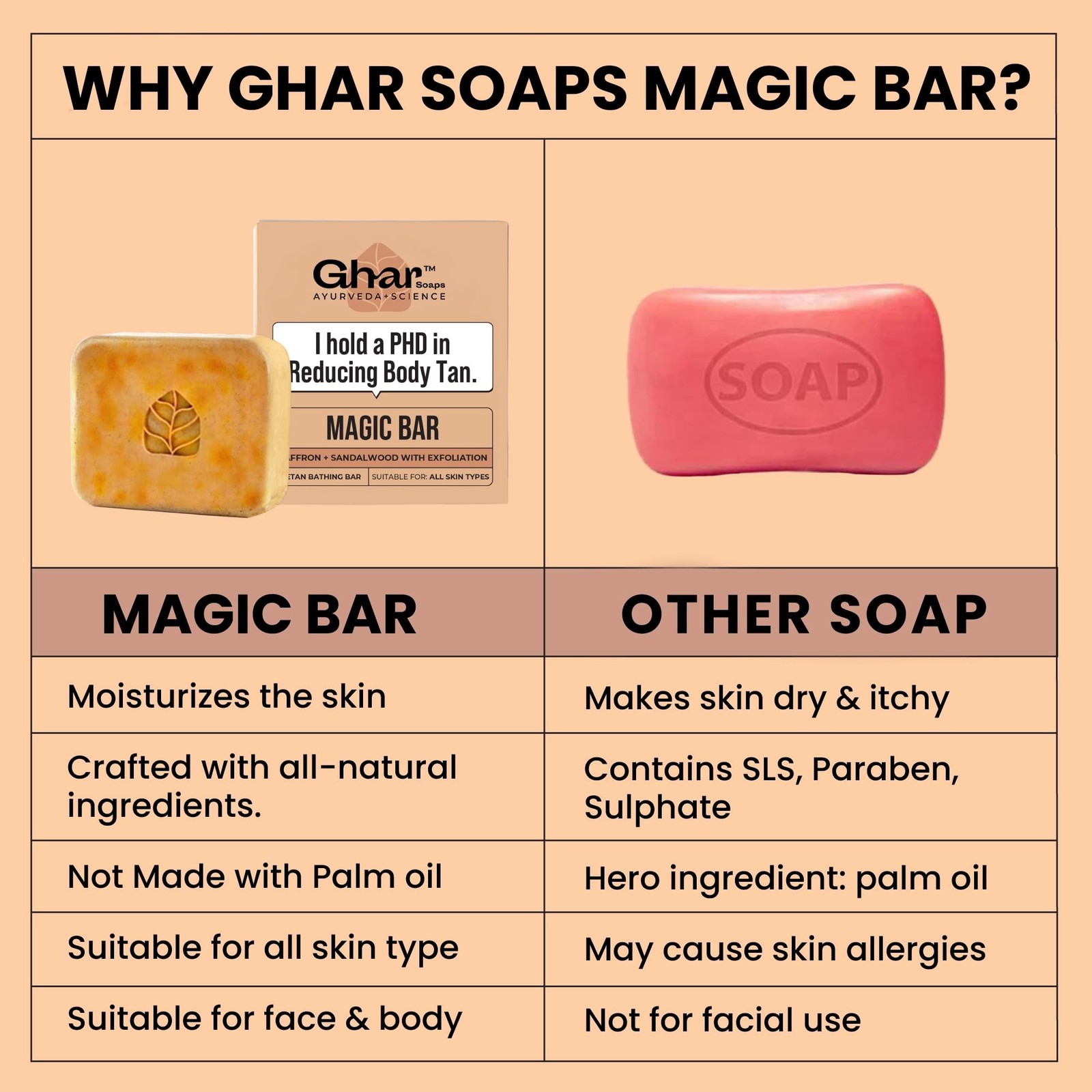 Ghar Soaps Sandalwood & Saffron x2 | Handmade | Skin Brightening | Paraben-Free