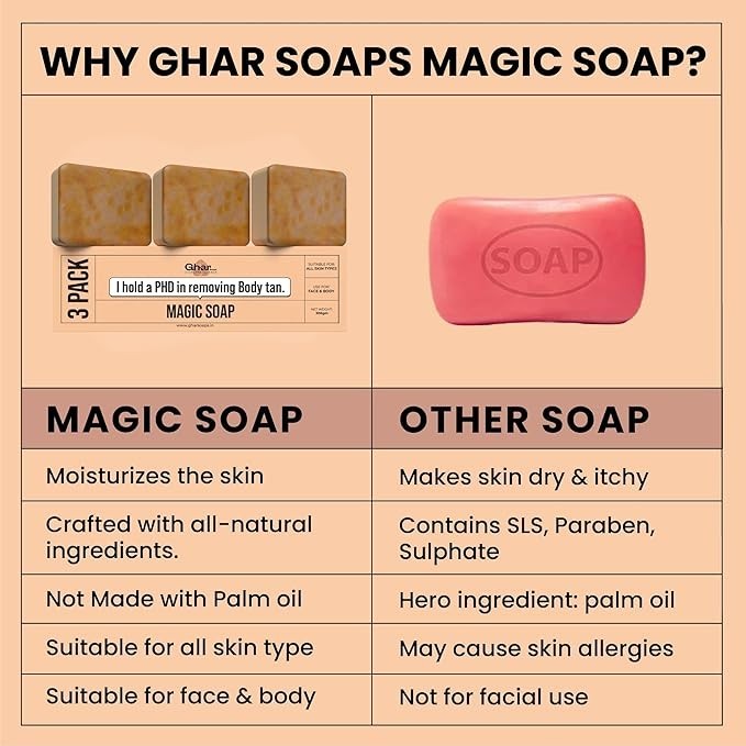 Ghar Soaps Sandalwood & Saffron Bath Soap Pack of 3 | Paraben Free | Men & Women