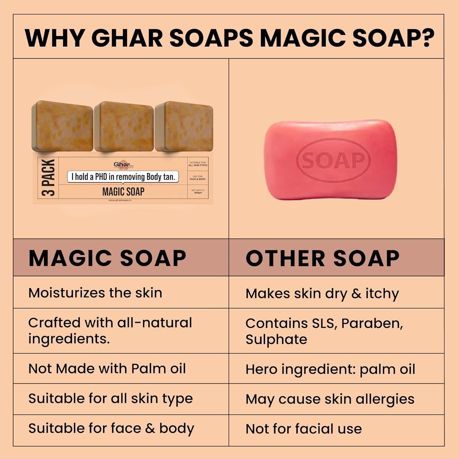 Ghar Soaps Sandalwood & Saffron Magic Soaps For Bath (Pack Of 3), 100 Gms each