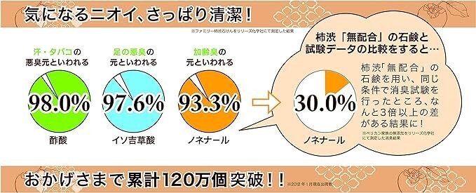 3×[80g×2] Pelican PERSIMMON ASTRINGENT FAMILY SOAP Body Odor Care Made in Japan