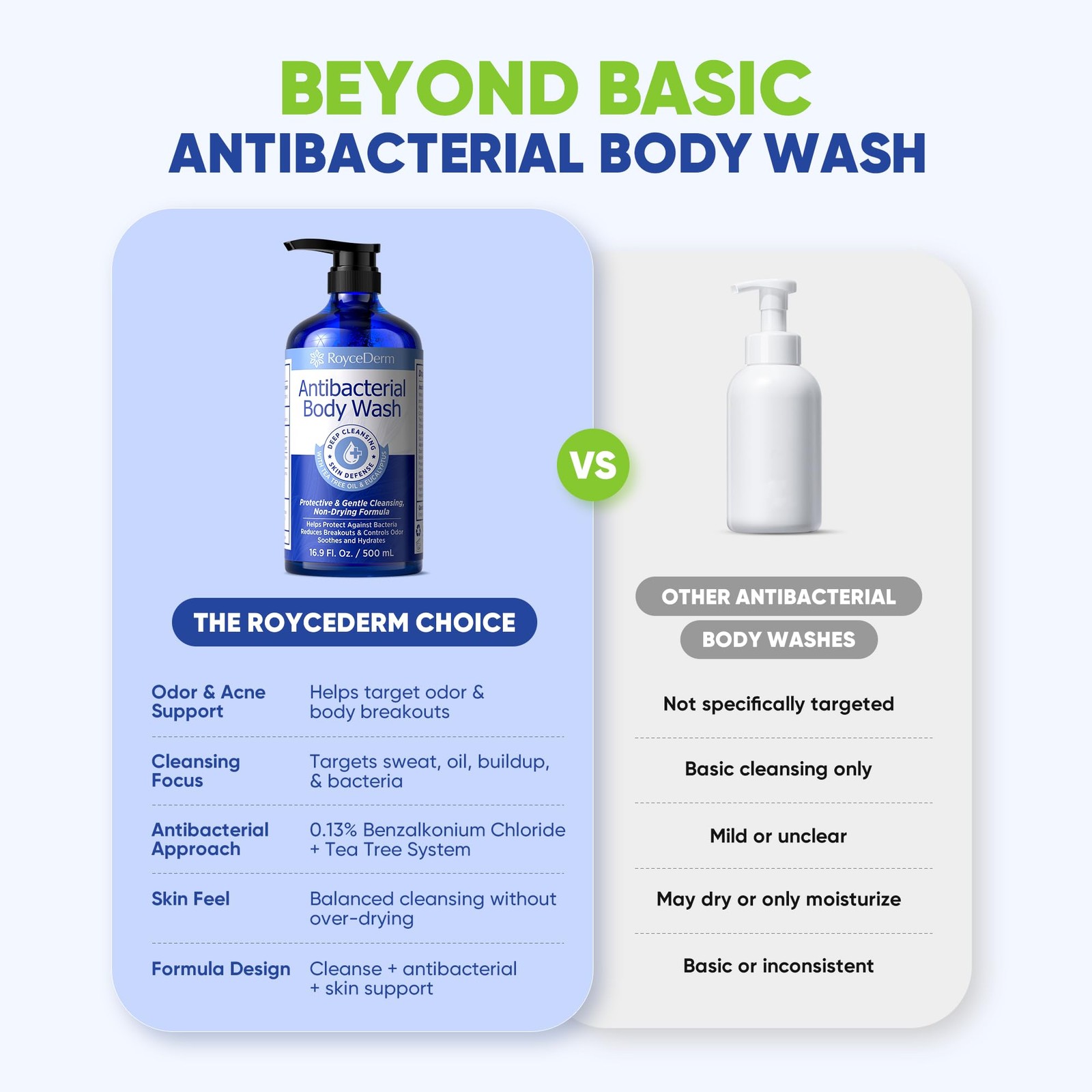 Roycederm Antibacterial & Antifungal Body Wash (16.9 16.9 Fl Oz (Pack of 1)